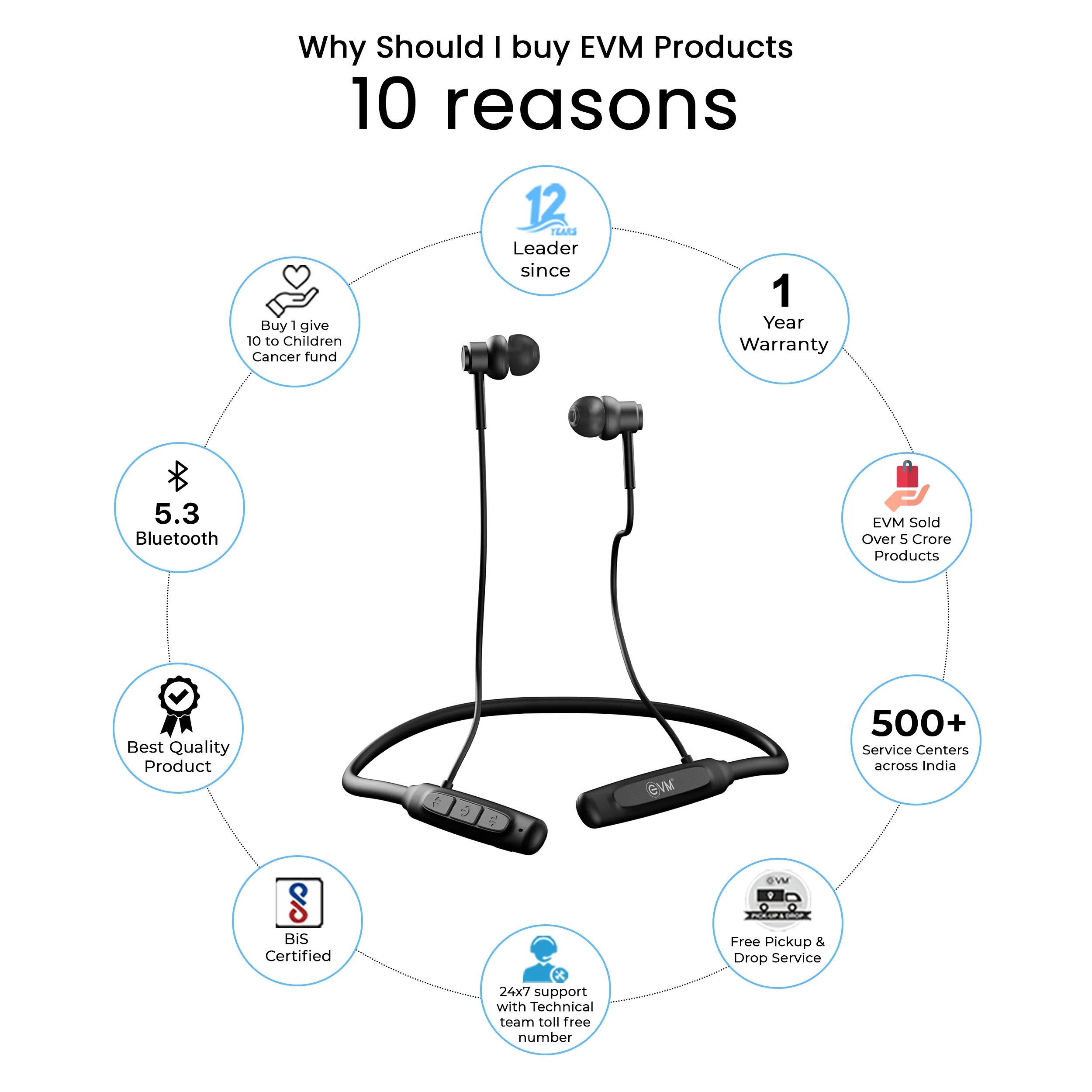 EVM Bluetooth Neckband Earphone EnSport Pro (NB-035) Black view 3